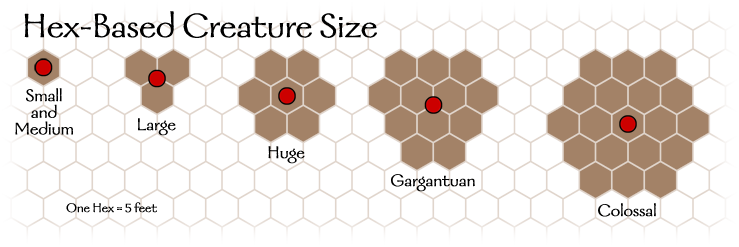 说明: C:\Users\Administrator\Desktop\未完成版\破译奥秘(UA)\hexBasedCreatureSize.png